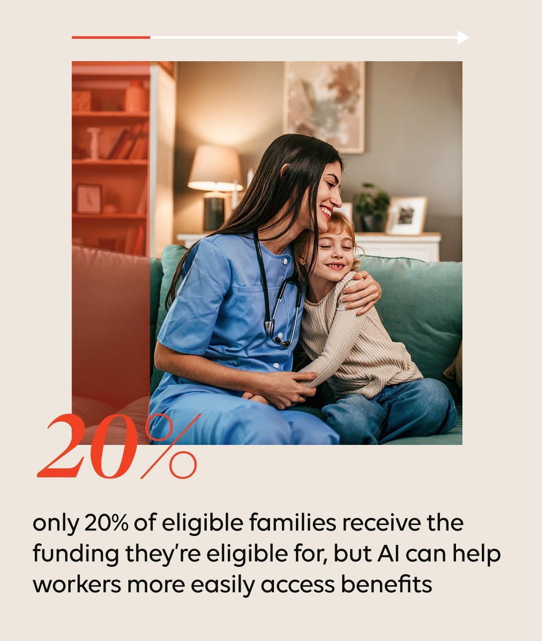 Only 20% of eligible families receive the funding they're eligible for, but AI can help workers more easily access benefits.
